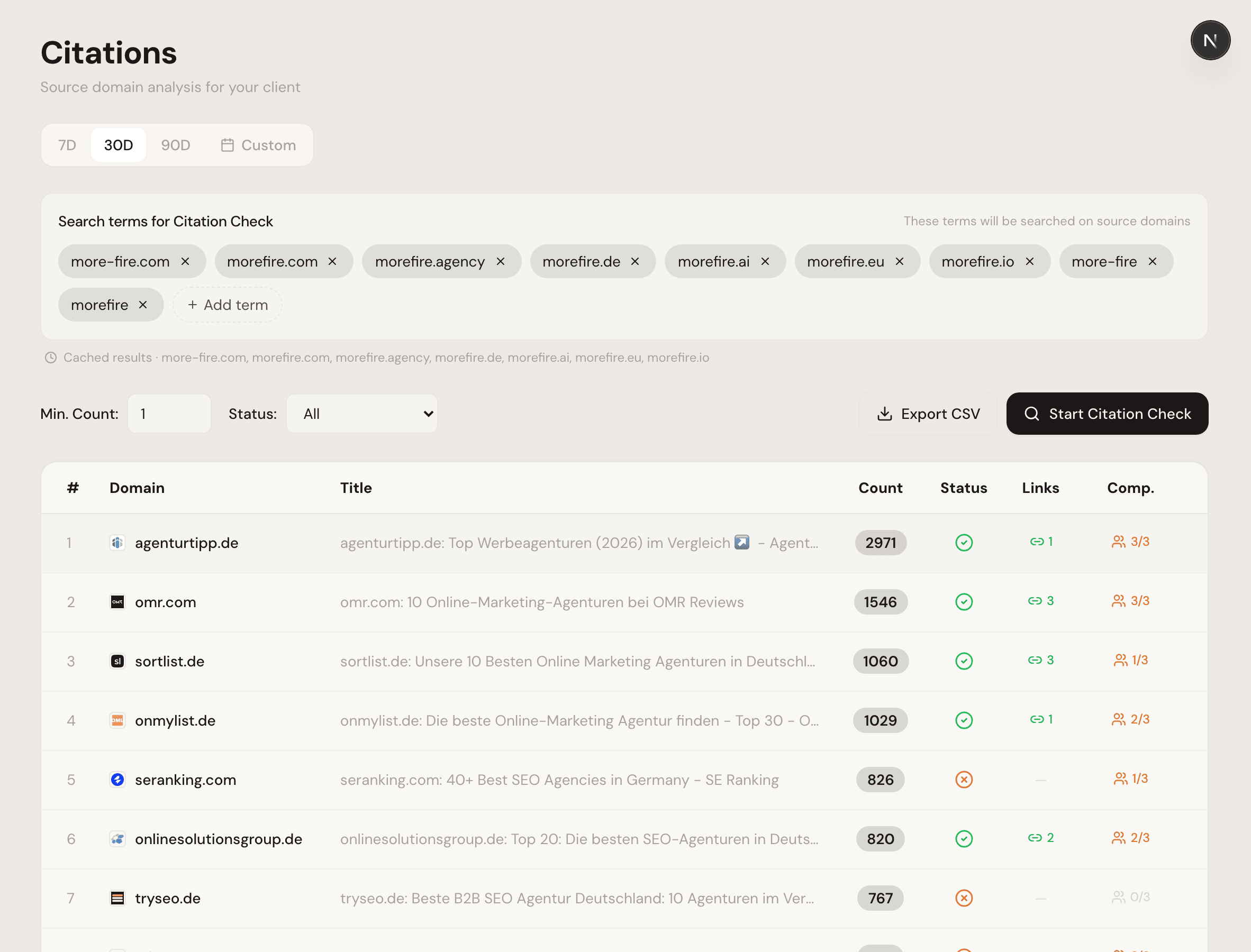 Citation Tracking: Domains, die KI-Modelle als Quelle zitieren, mit Wettbewerber-Präsenz pro Domain